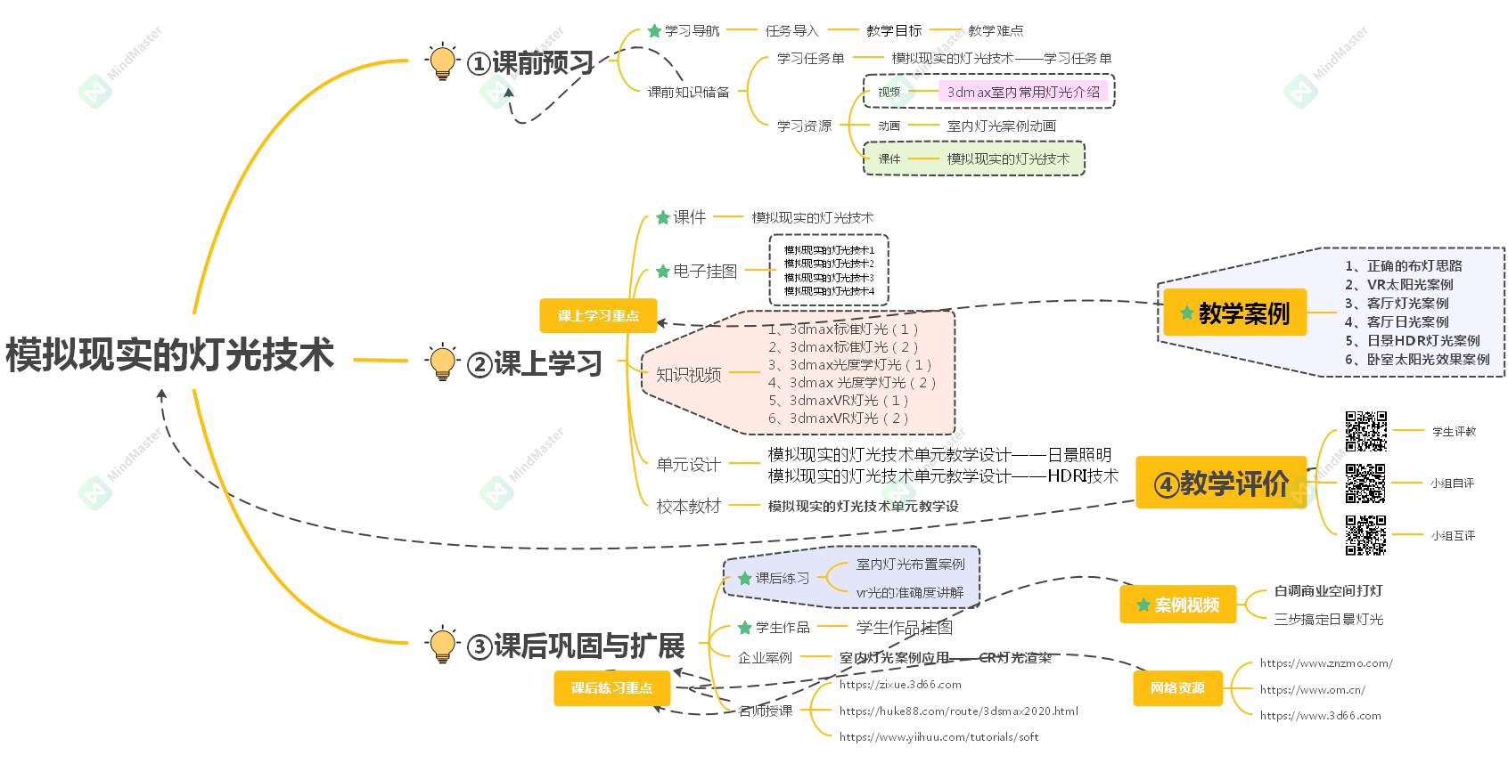 模拟现实的灯光技术.jpg