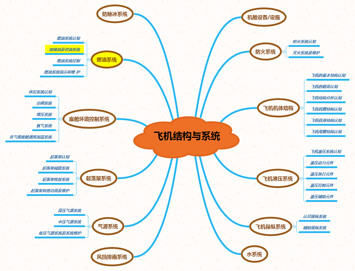 飞机结构与系统7.2.png