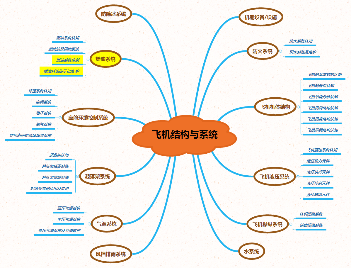 飞机结构与系统7.34.png