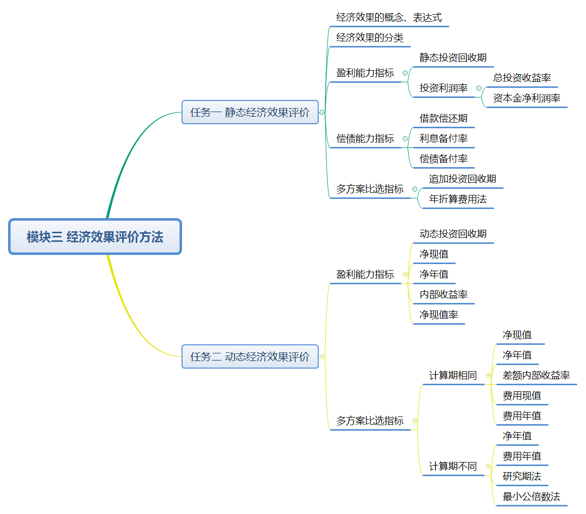 模块三 经济效果评价方法.png