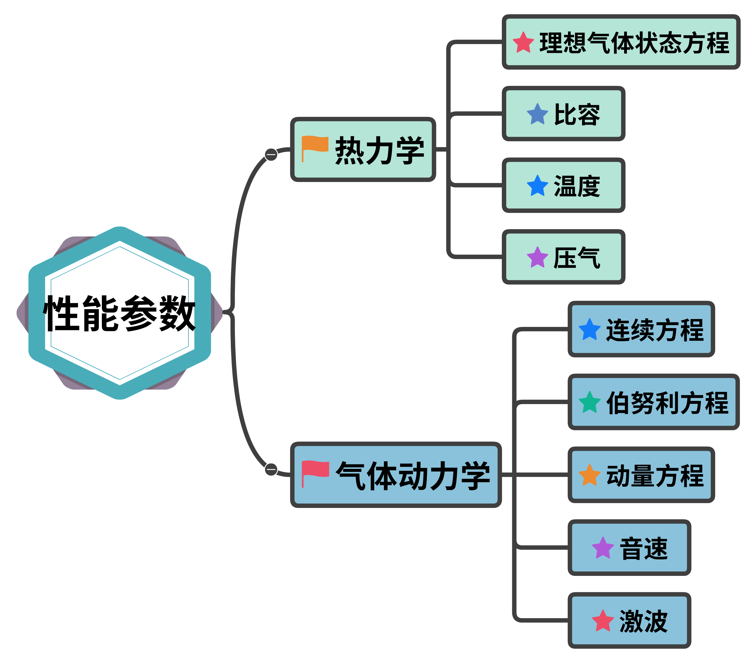 性能参数.png