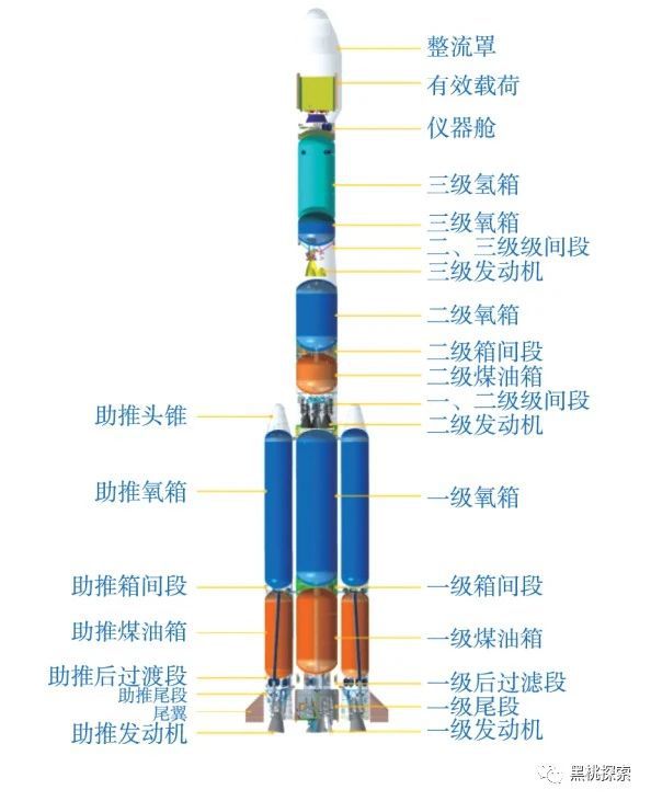 火箭三级结构0.jpg