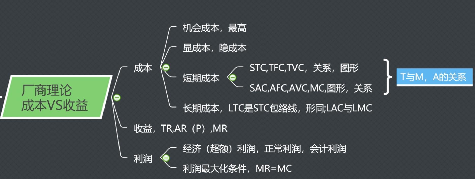 厂商理论.jpg