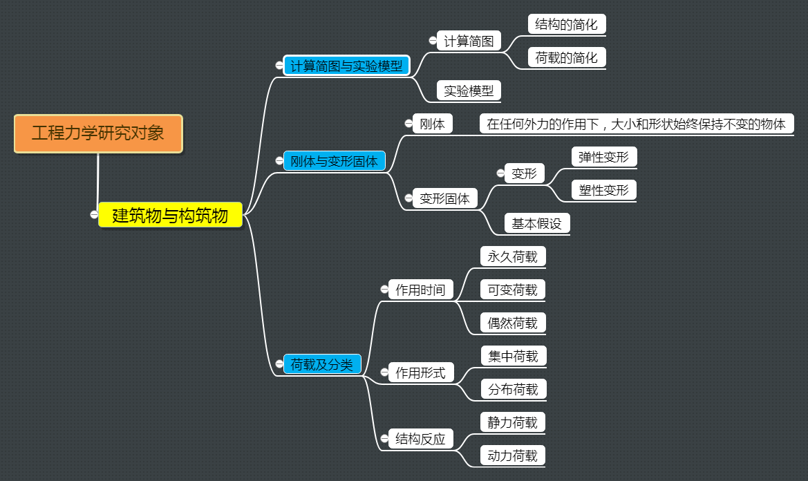工程力学研究对象 (2).png