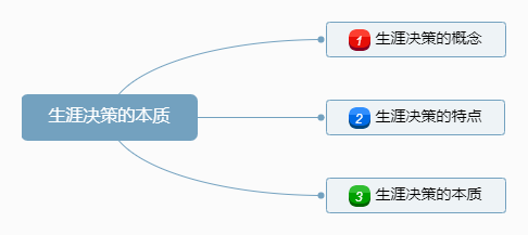 生涯决策的本质.png