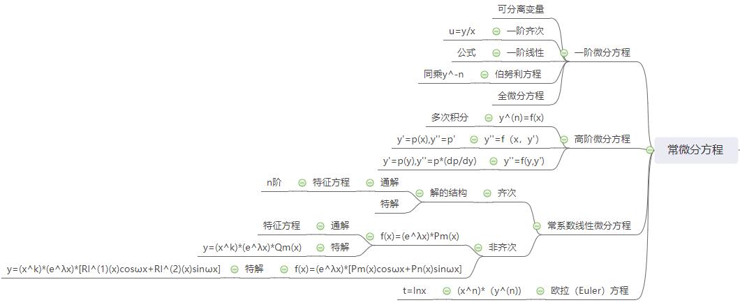 常微分方程思维导图.jpg