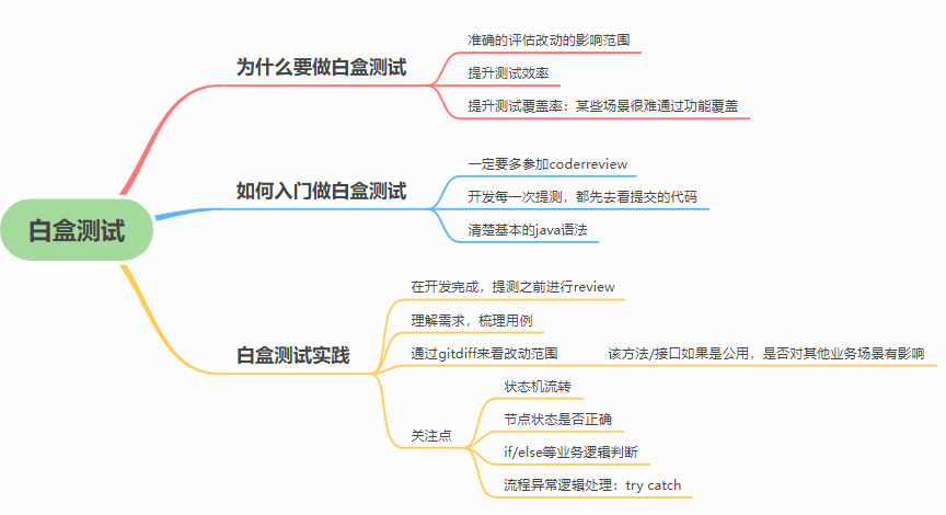 为何要做白盒测试.png