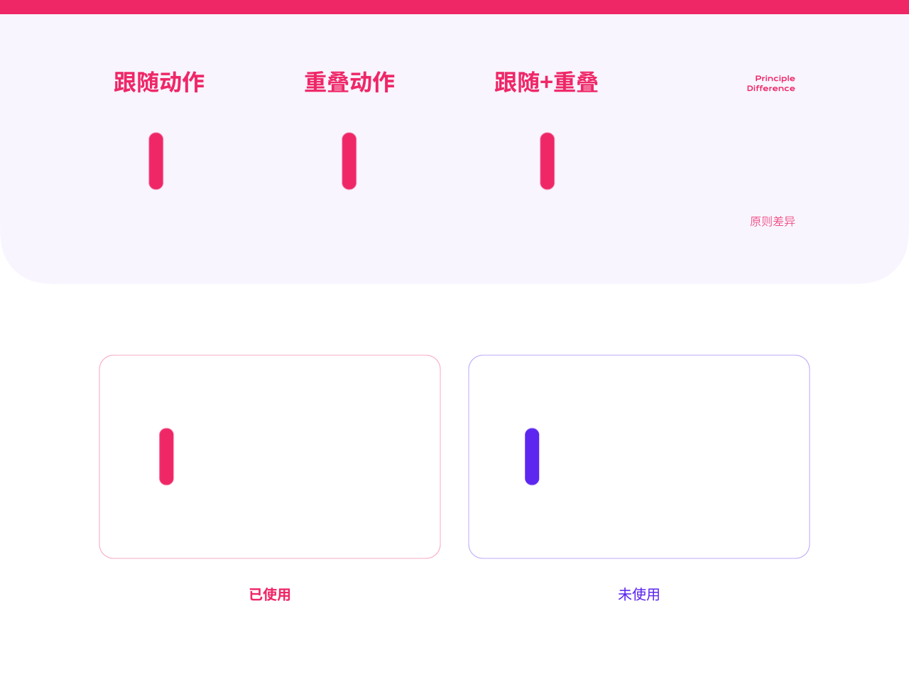 跟随与重叠运动.gif