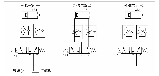 三个分拣气缸气路图.png