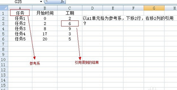 offset函数的使用方法