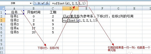 offset函数的使用方法