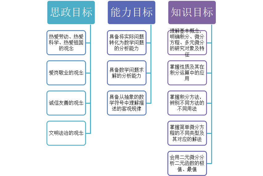 1660520020113986.png 教学目标.png