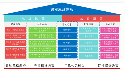 《飞机电气维修基本技能》：特色资源1250.png