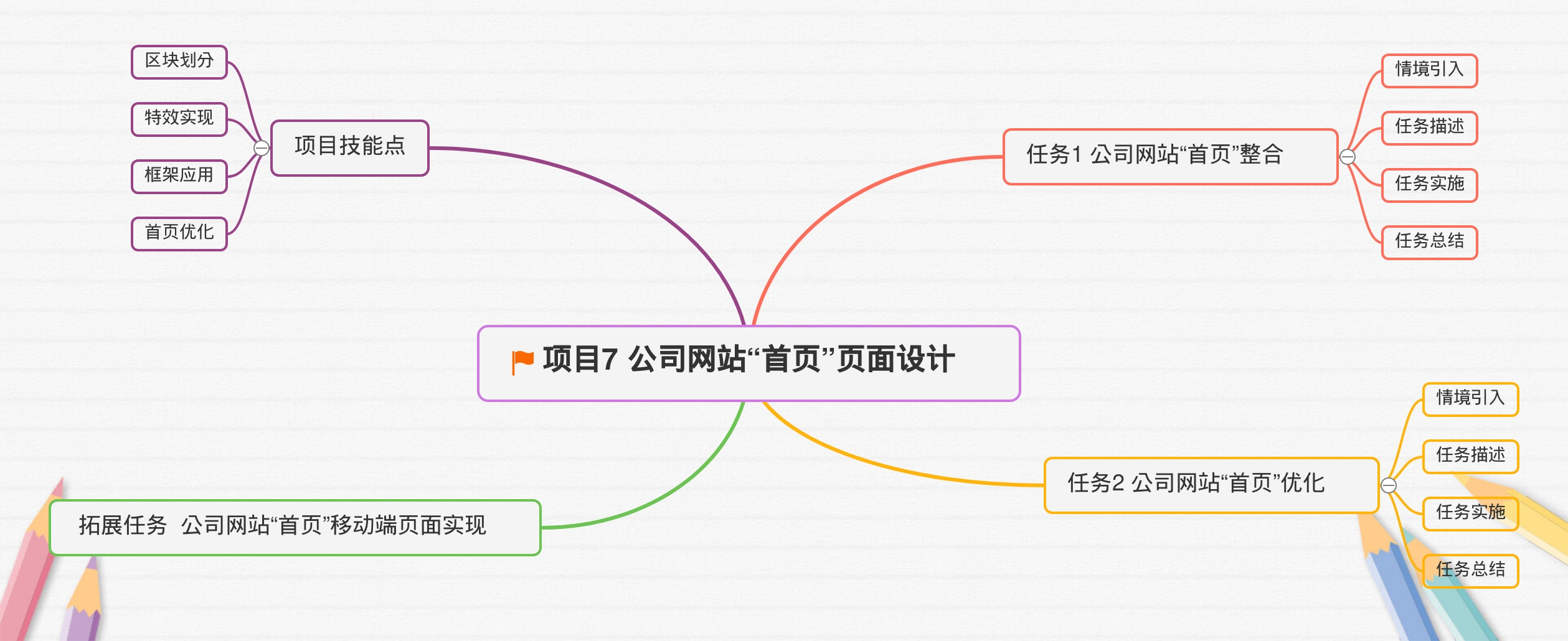 项目7 “首页”页面设计.jpg