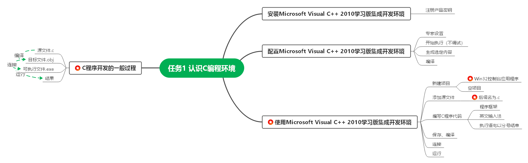 项目一任务1.png