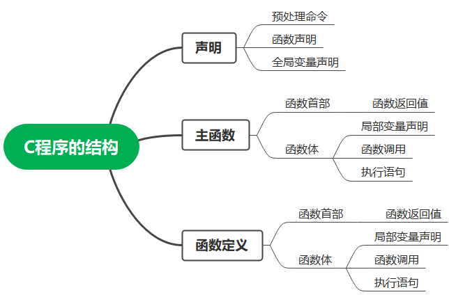 项目一任务3.png