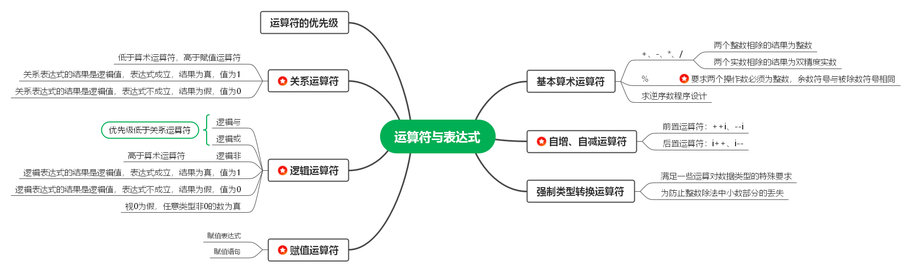 项目二任务3.png
