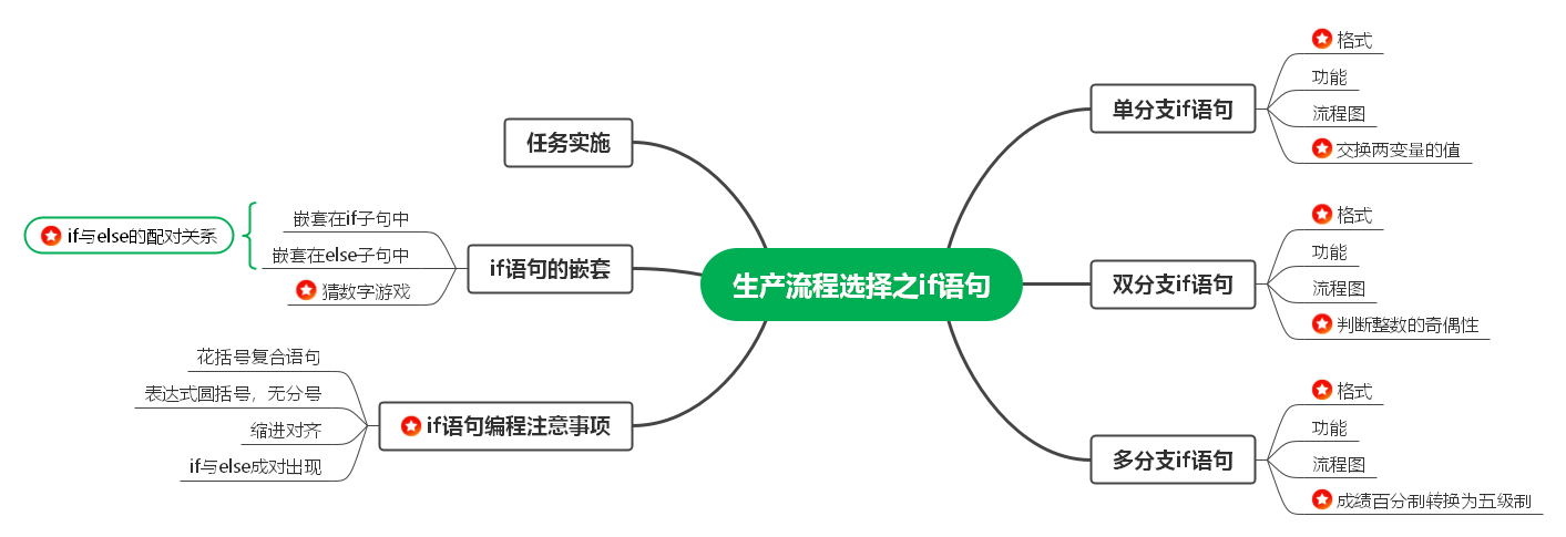 项目三任务1.png