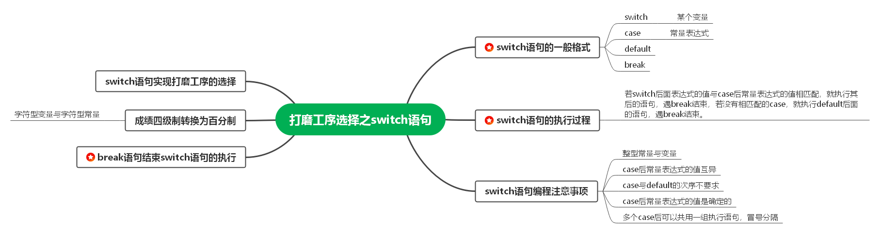 项目三任务2.png