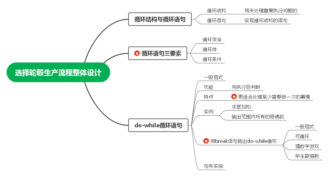 项目三任务3.png