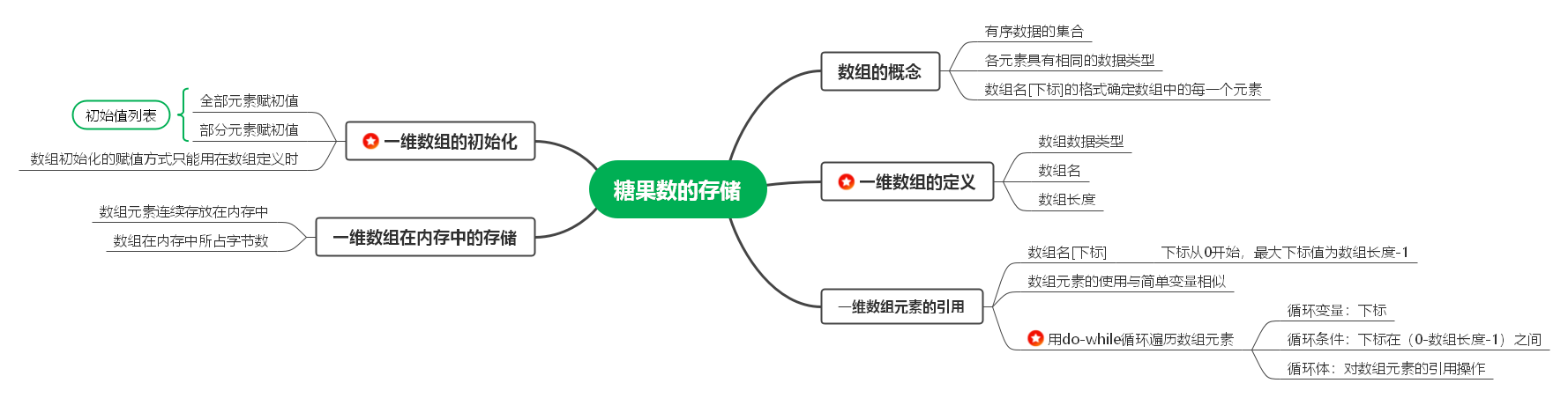 项目四任务1.png