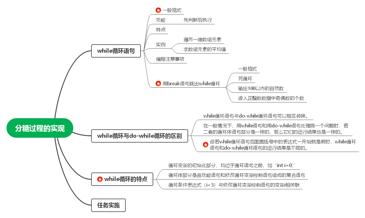 项目四任务2.png