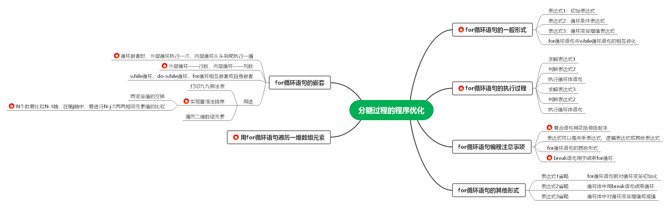 项目四任务3.png