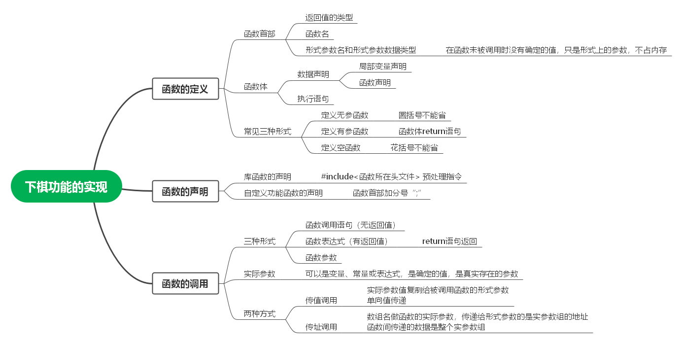 项目五任务2.png