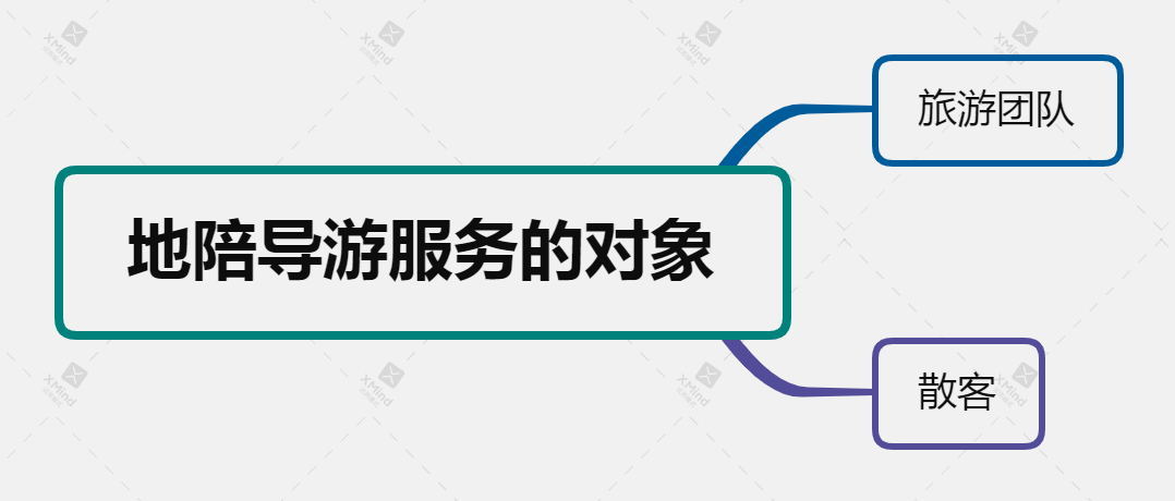 地陪导游服务的对象.png
