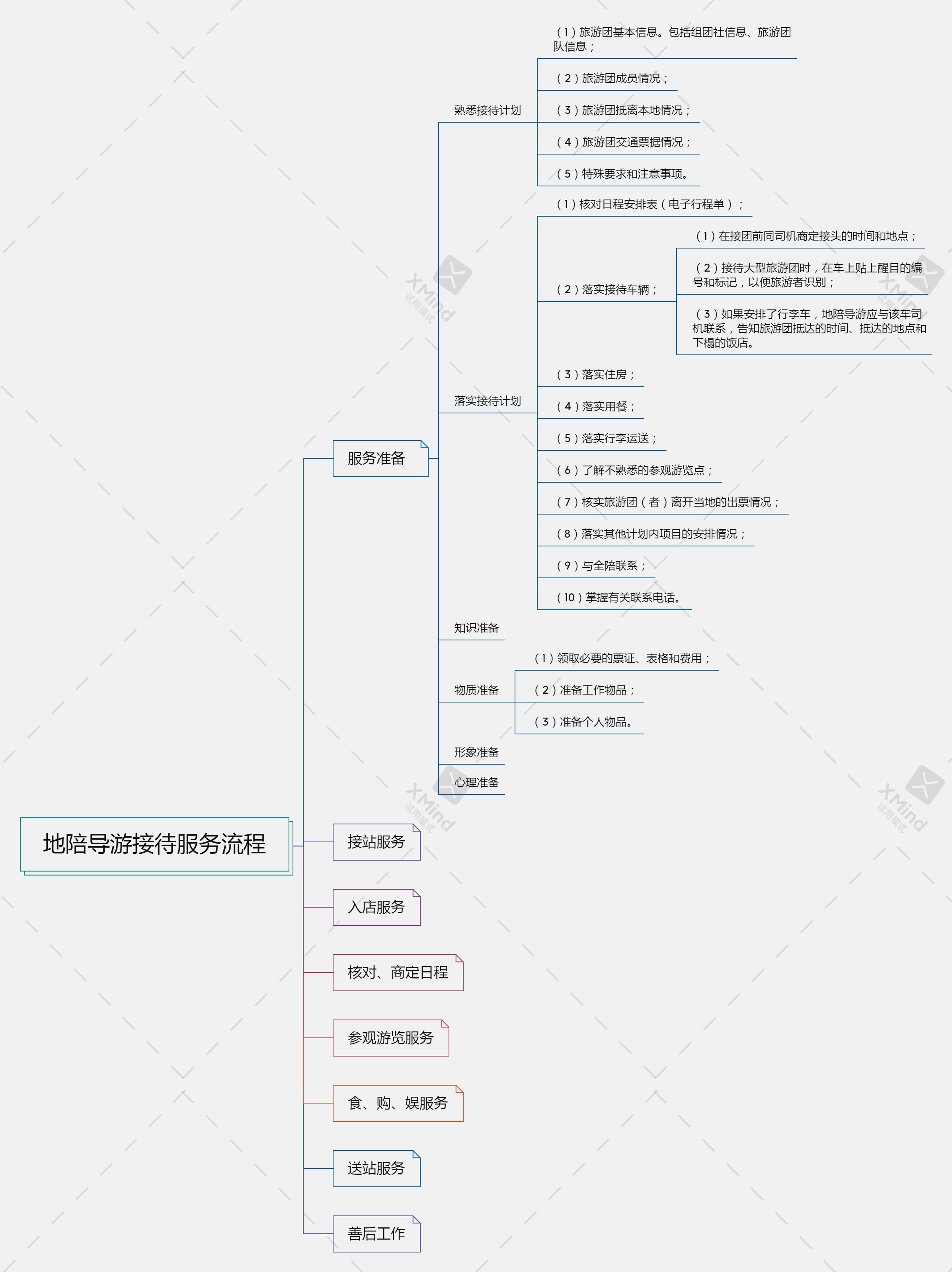 地陪导游接待服务流程.png