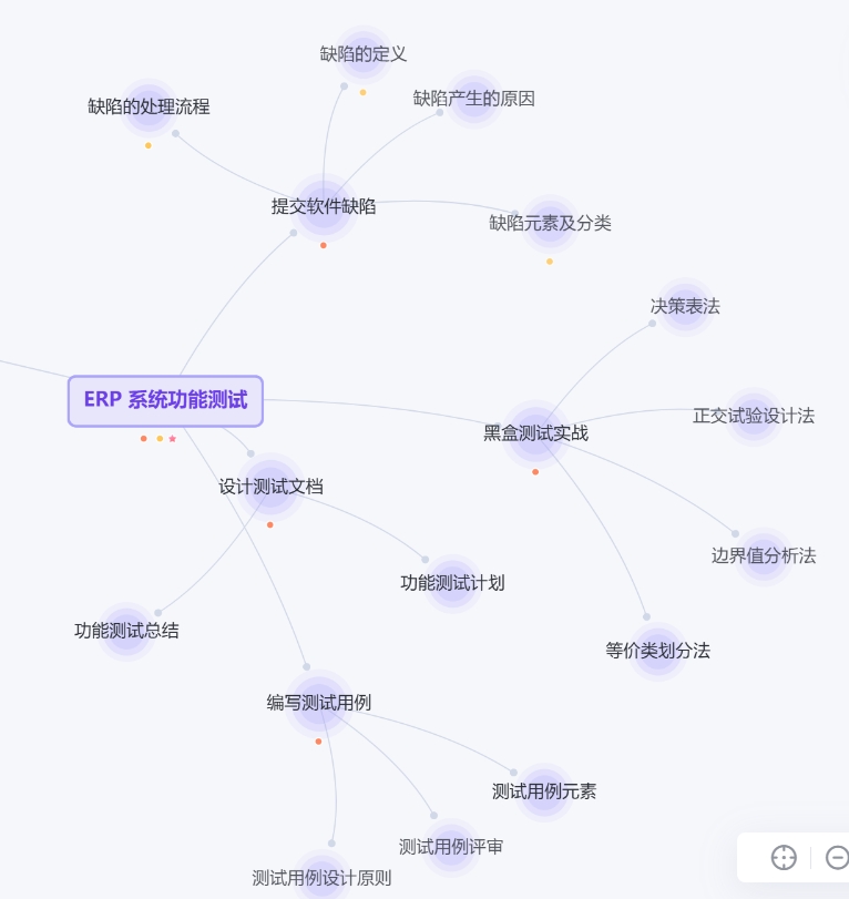项目二.png