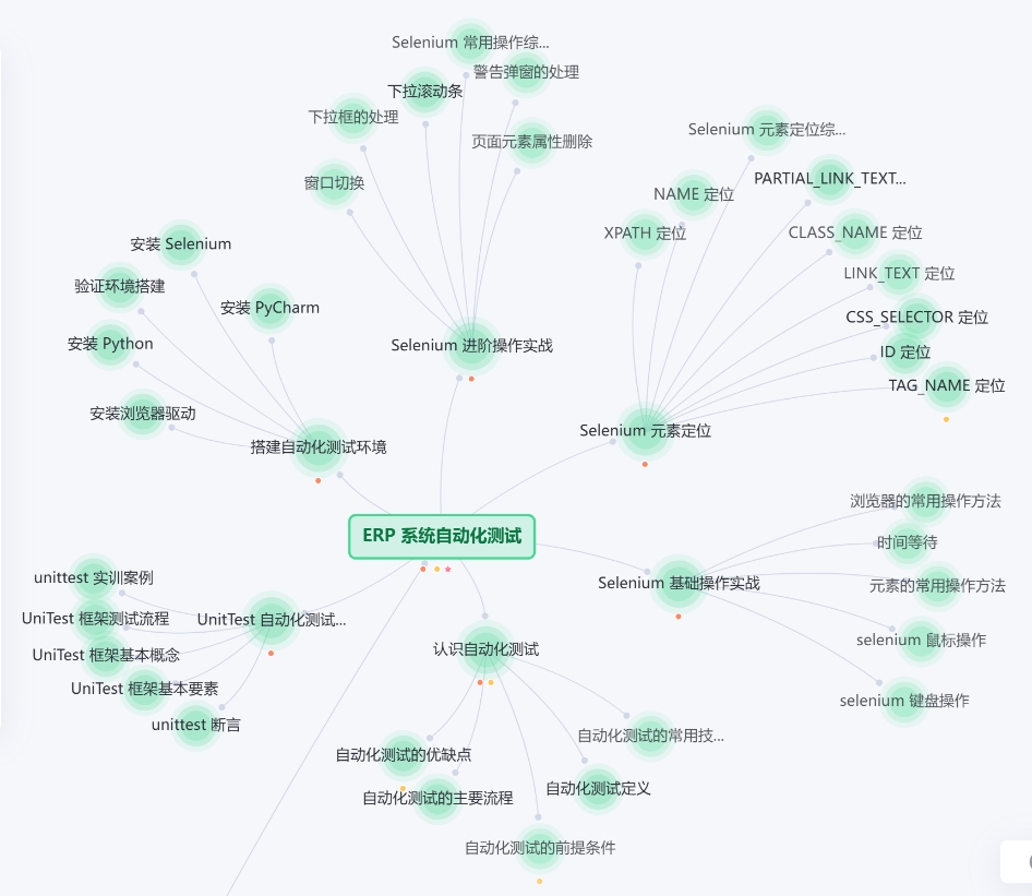 项目六.png