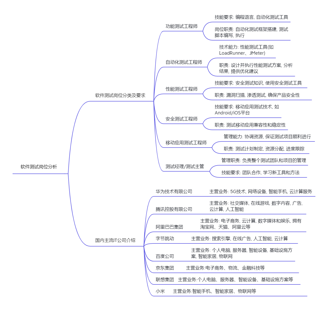 任务1.2.png