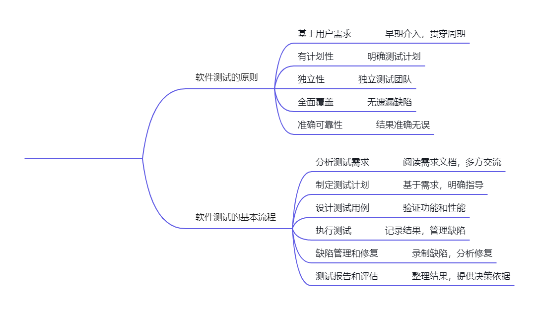 任务1.5.png