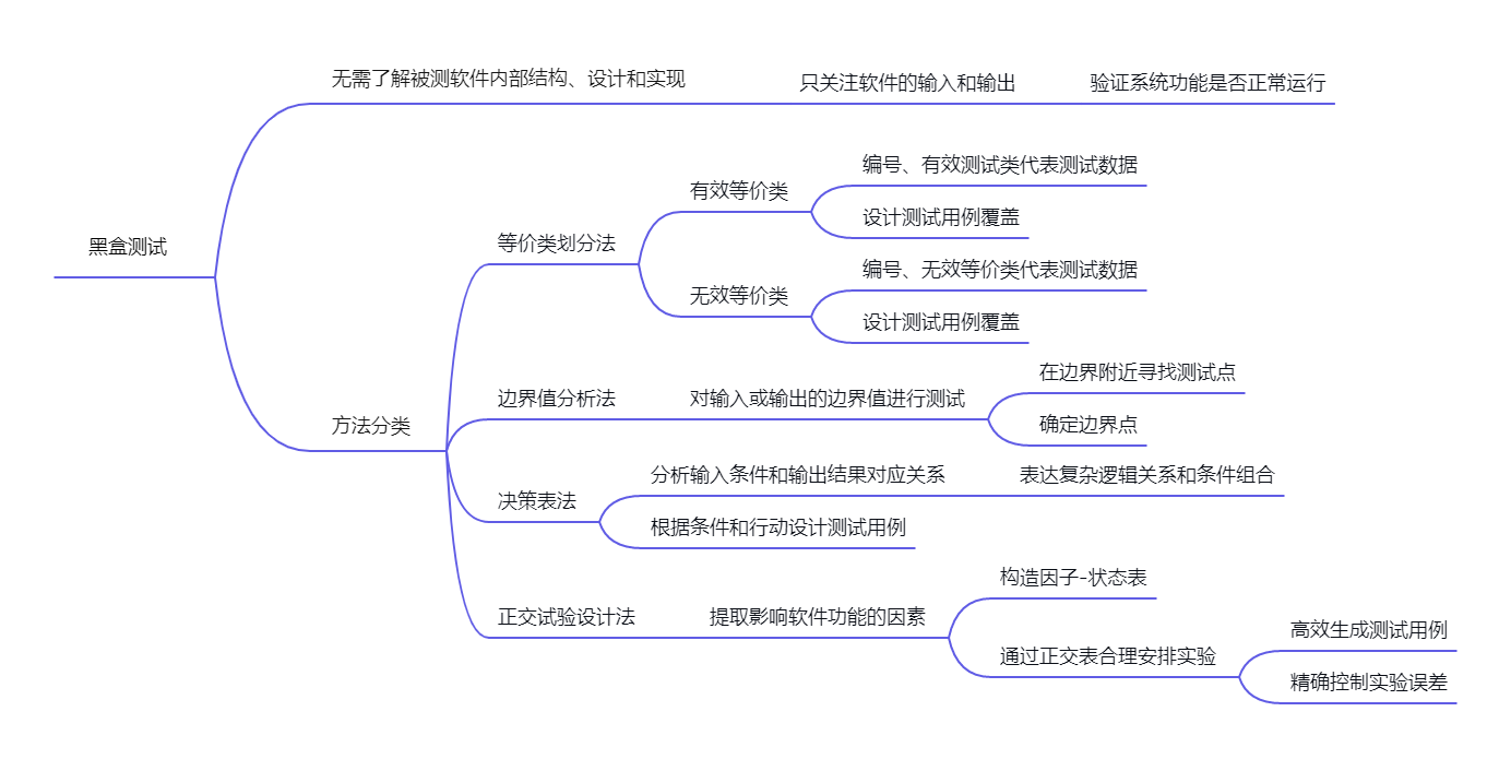 任务2.1.png