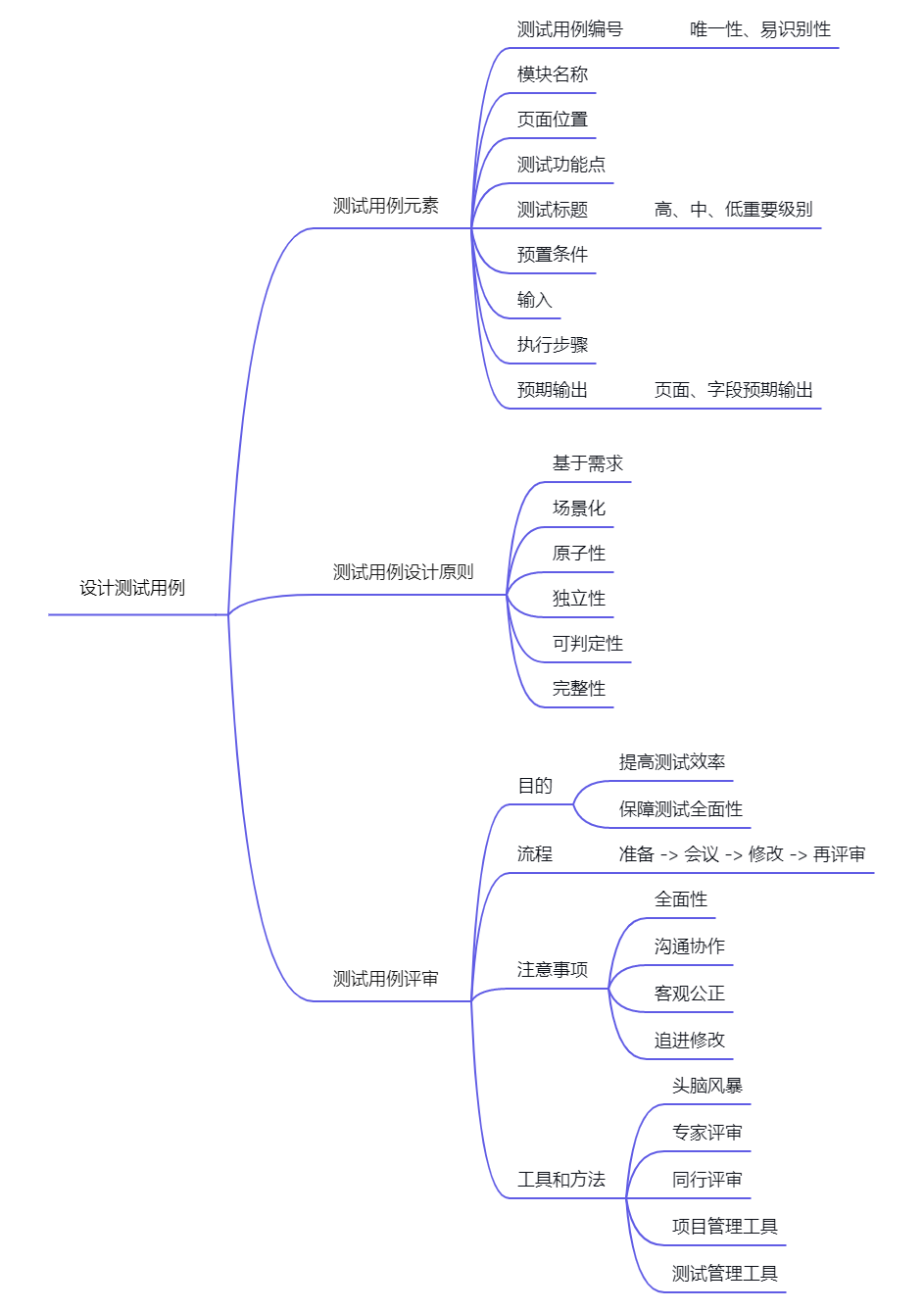 任务2.2.png