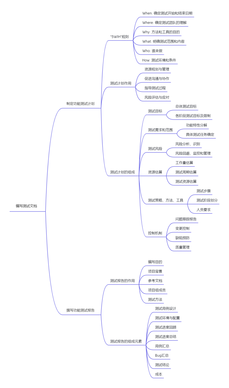 任务2.4.png