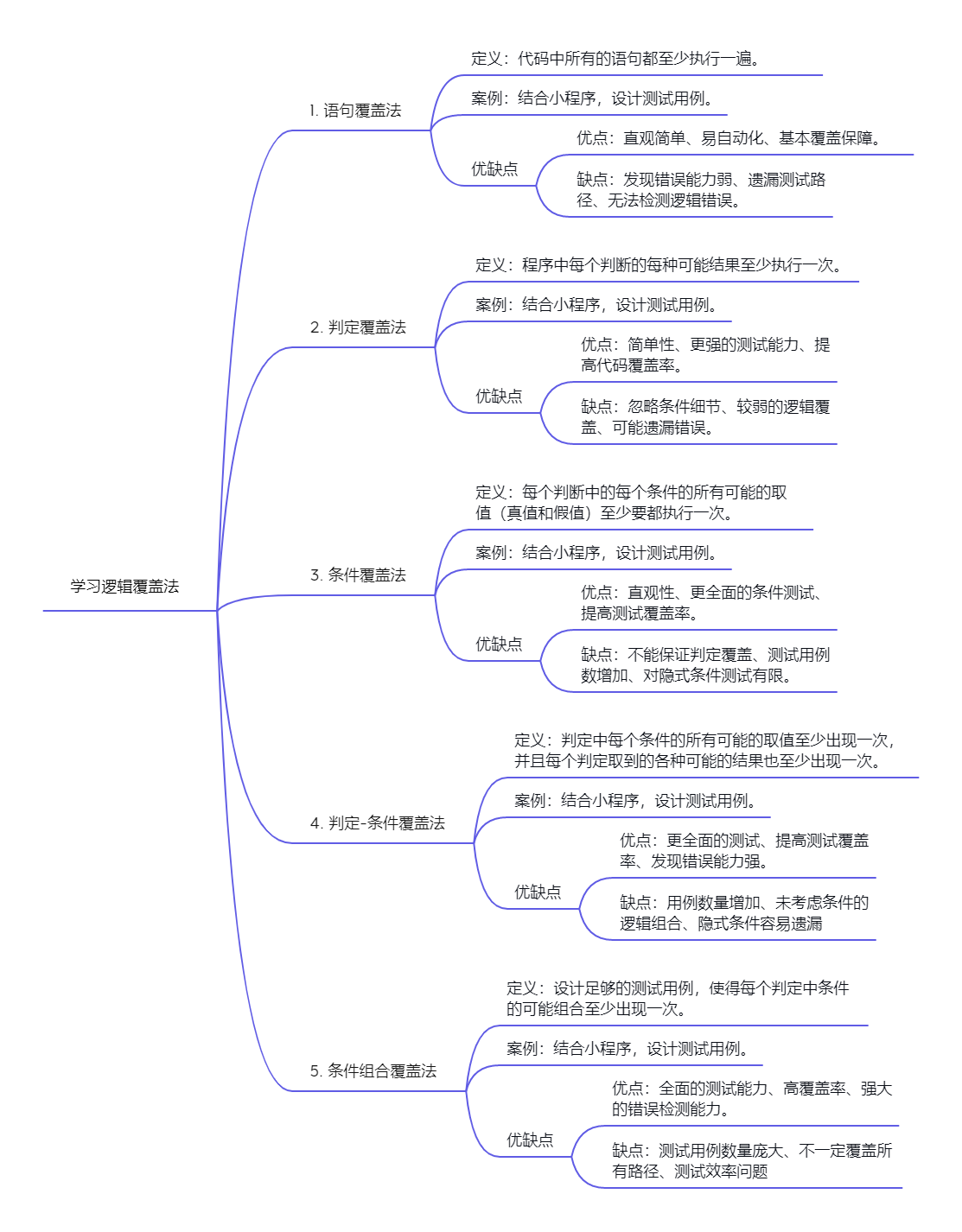 任务3.2学习逻辑覆盖法.png