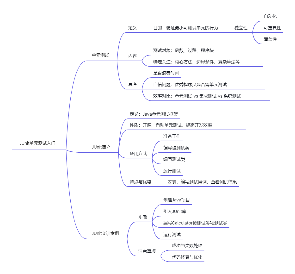 任务3.4JUnit单元测试入门.png