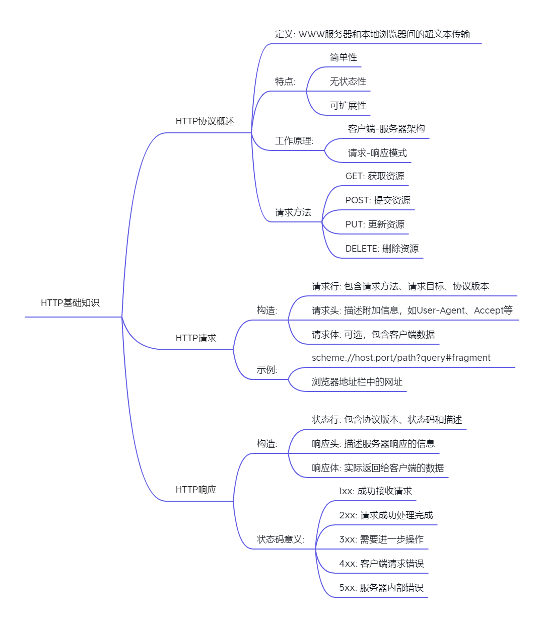 任务4.2HTTP基础知识.png
