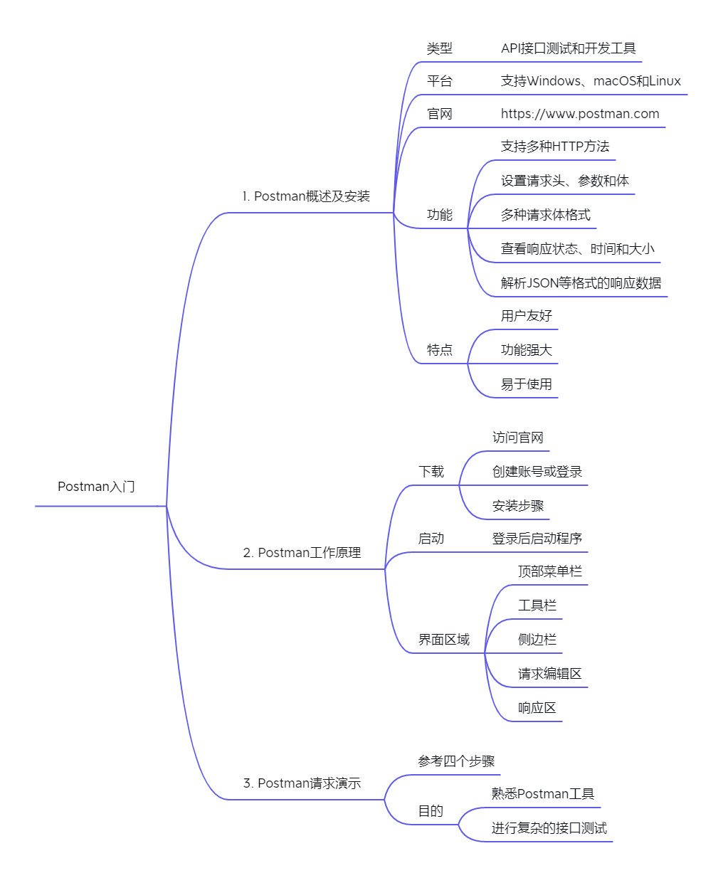 任务4.3Postman入门.png