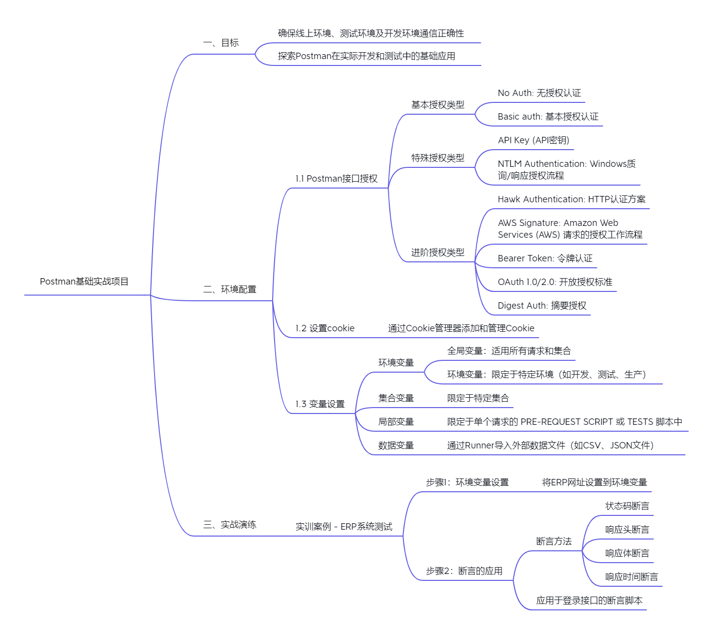 任务4.4Postman基础实战项目.png
