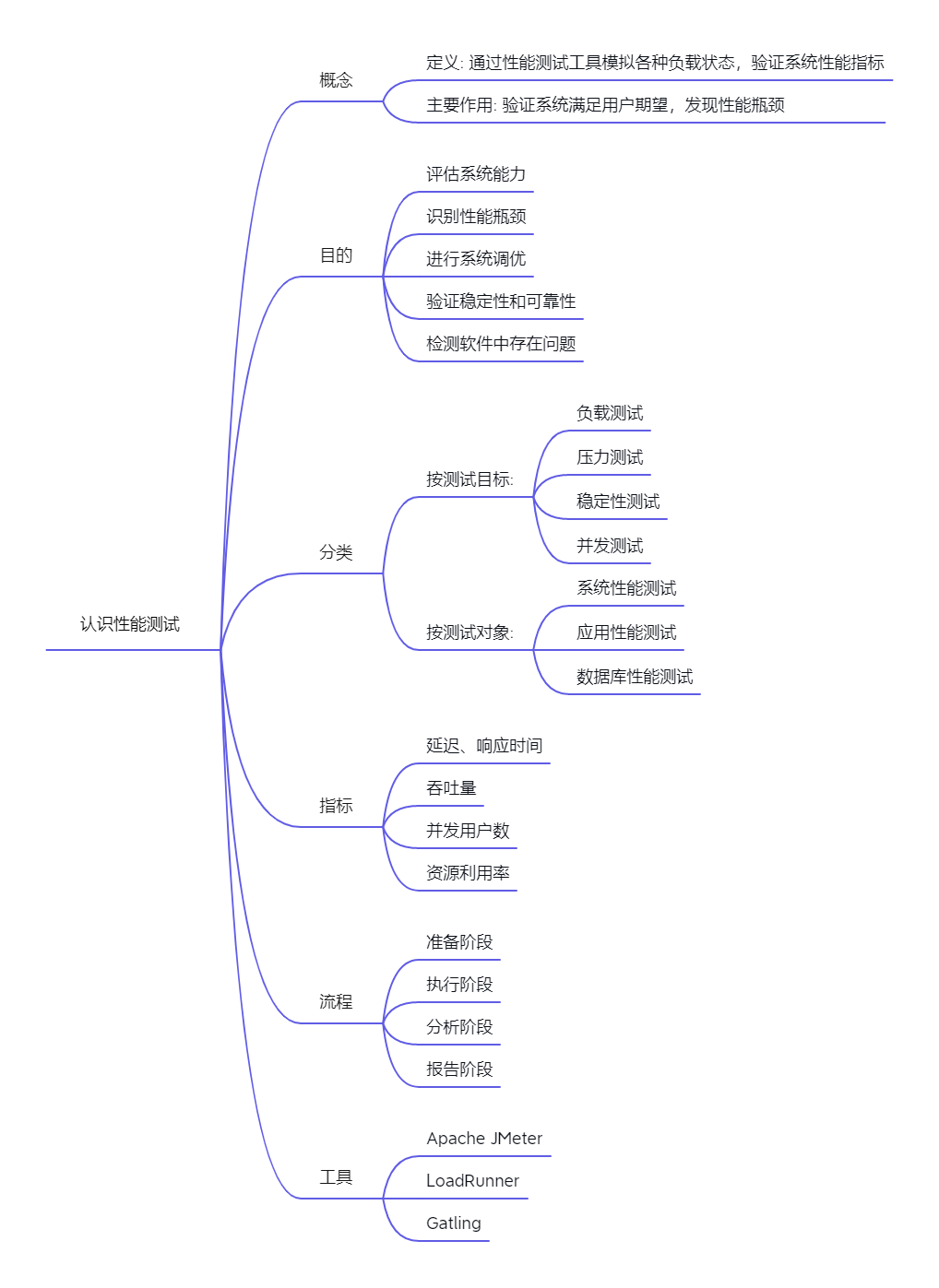 任务5.1认识性能测试.png