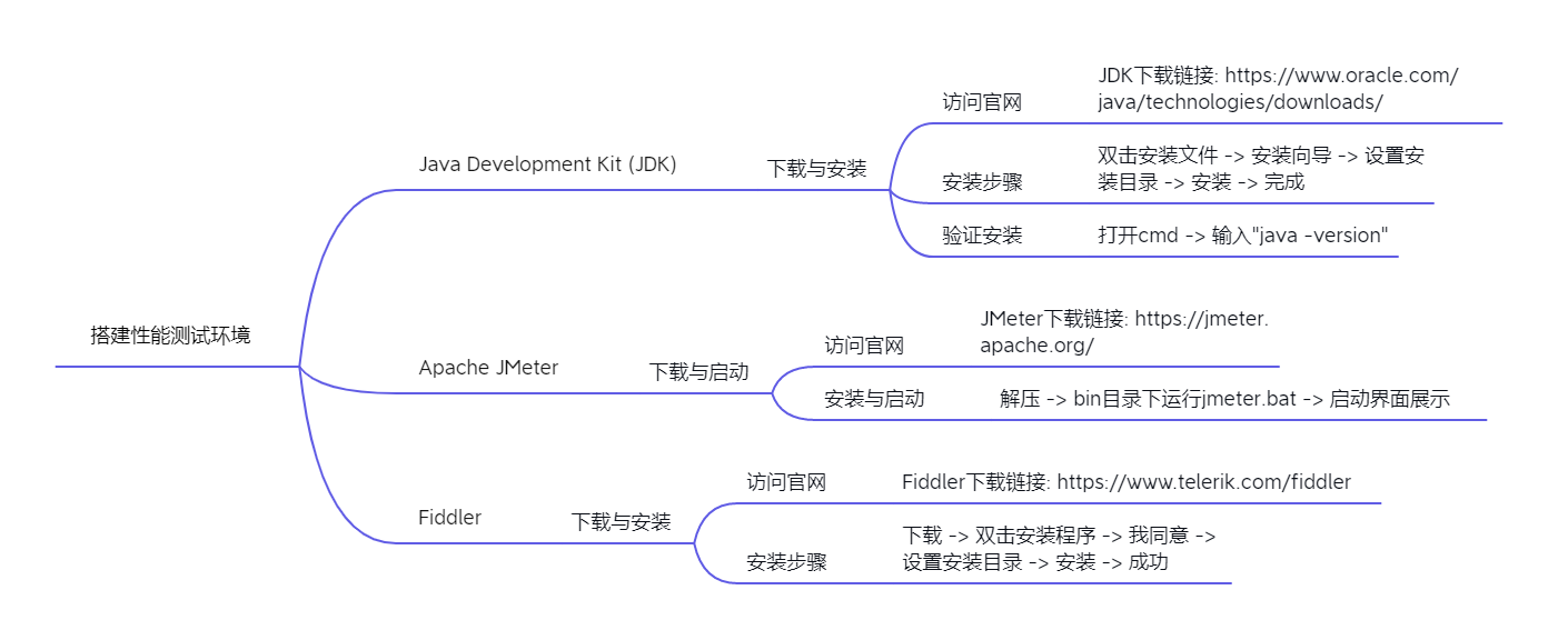 任务5.2搭建性能测试环境.png