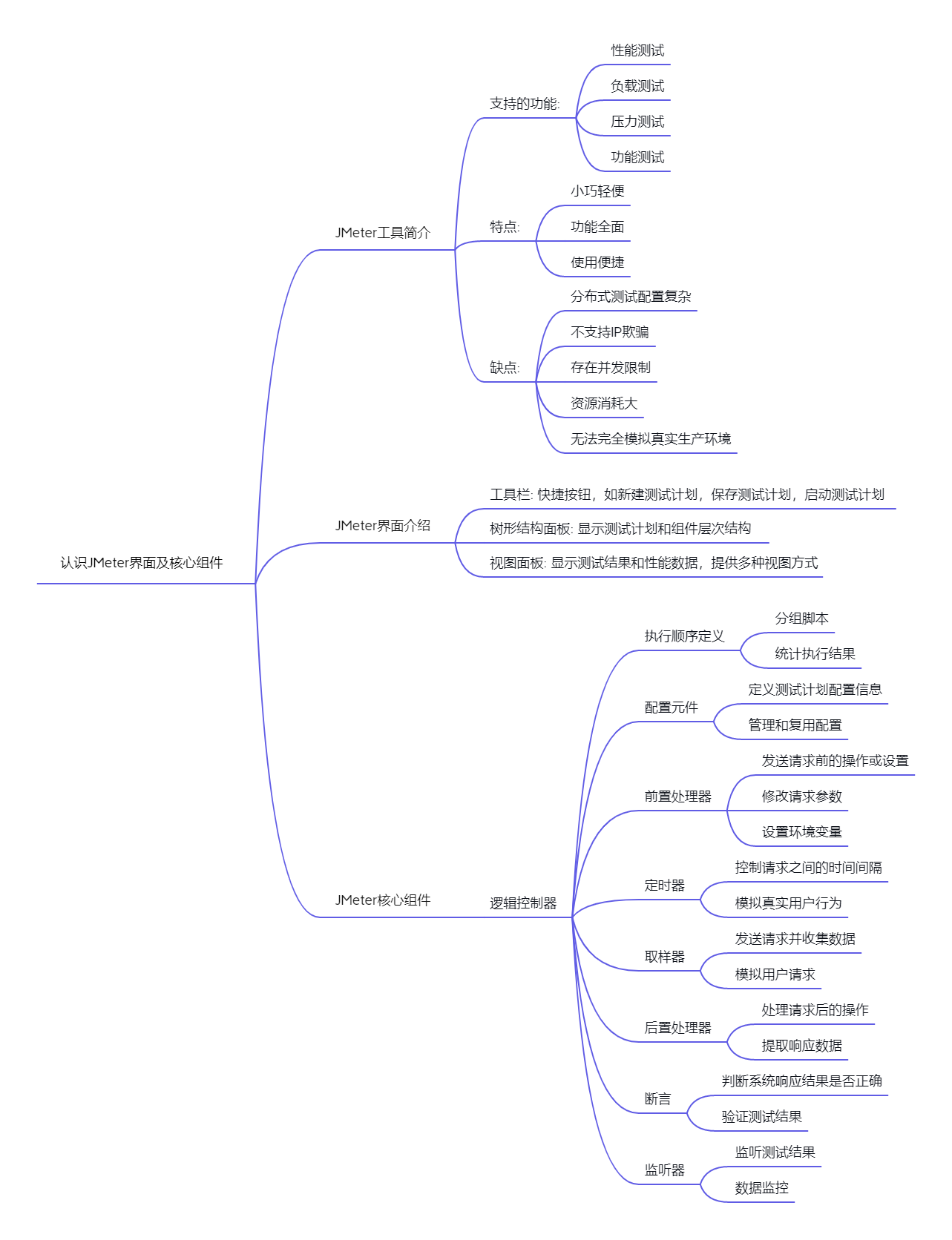 任务5.3认识JMeter界面及核心组件.png