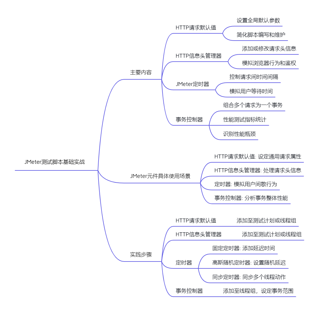 任务5.5JMeter测试脚本基础实战.png