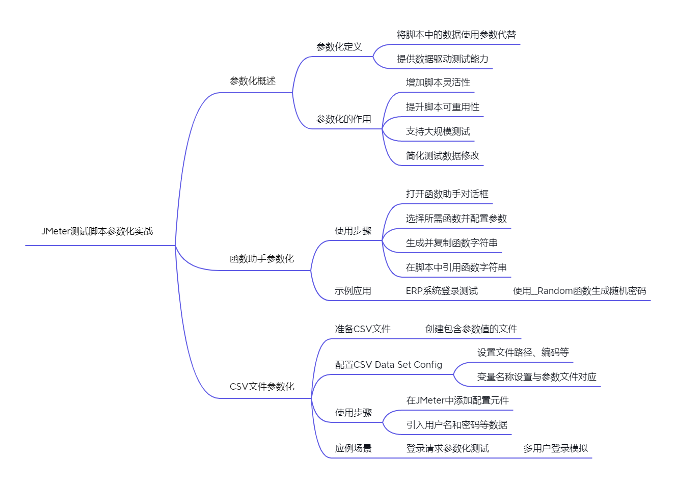 任务5.7JMeter测试脚本参数化实战.png