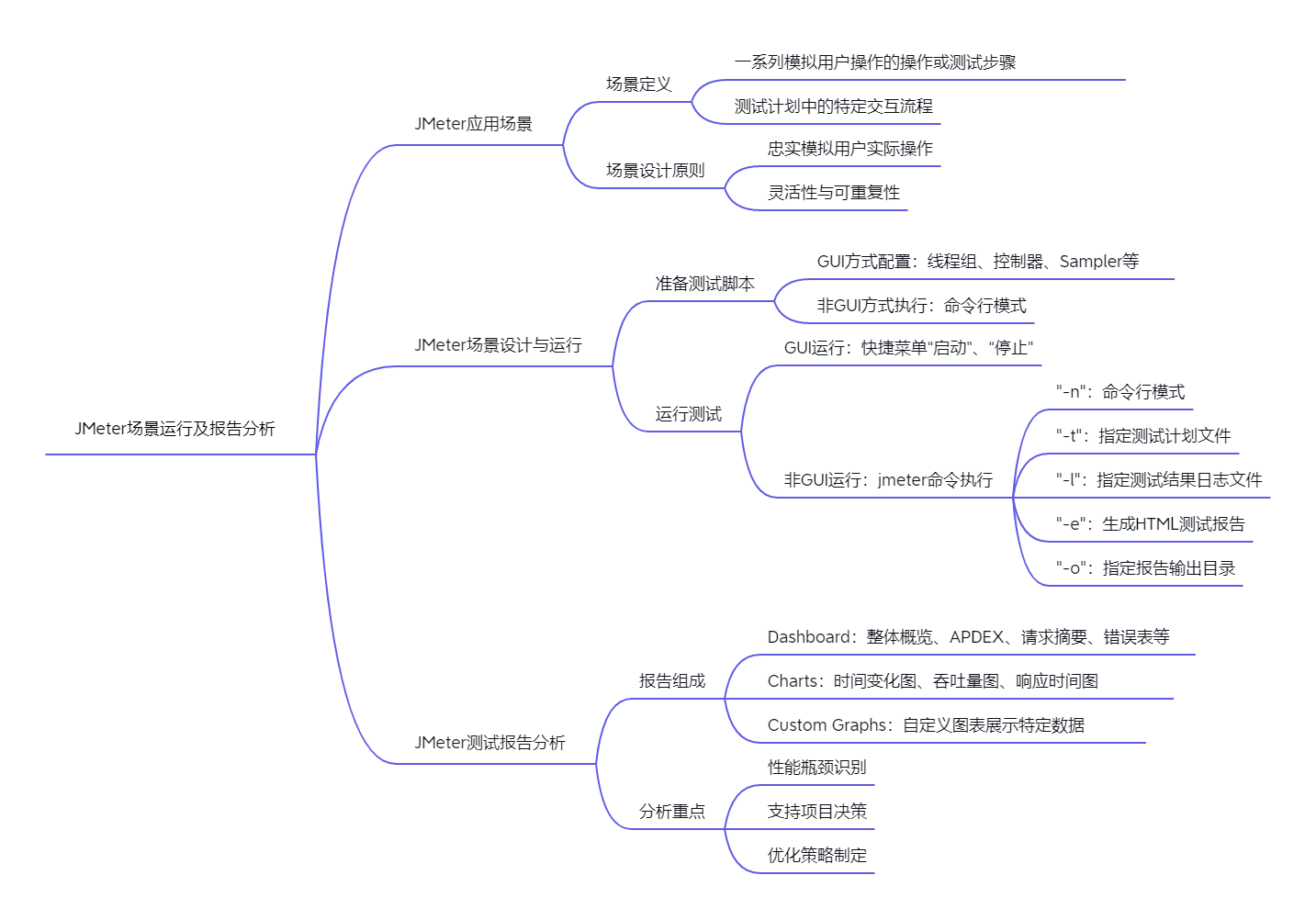 任务5.8JMeter场景运行及报告分析.png