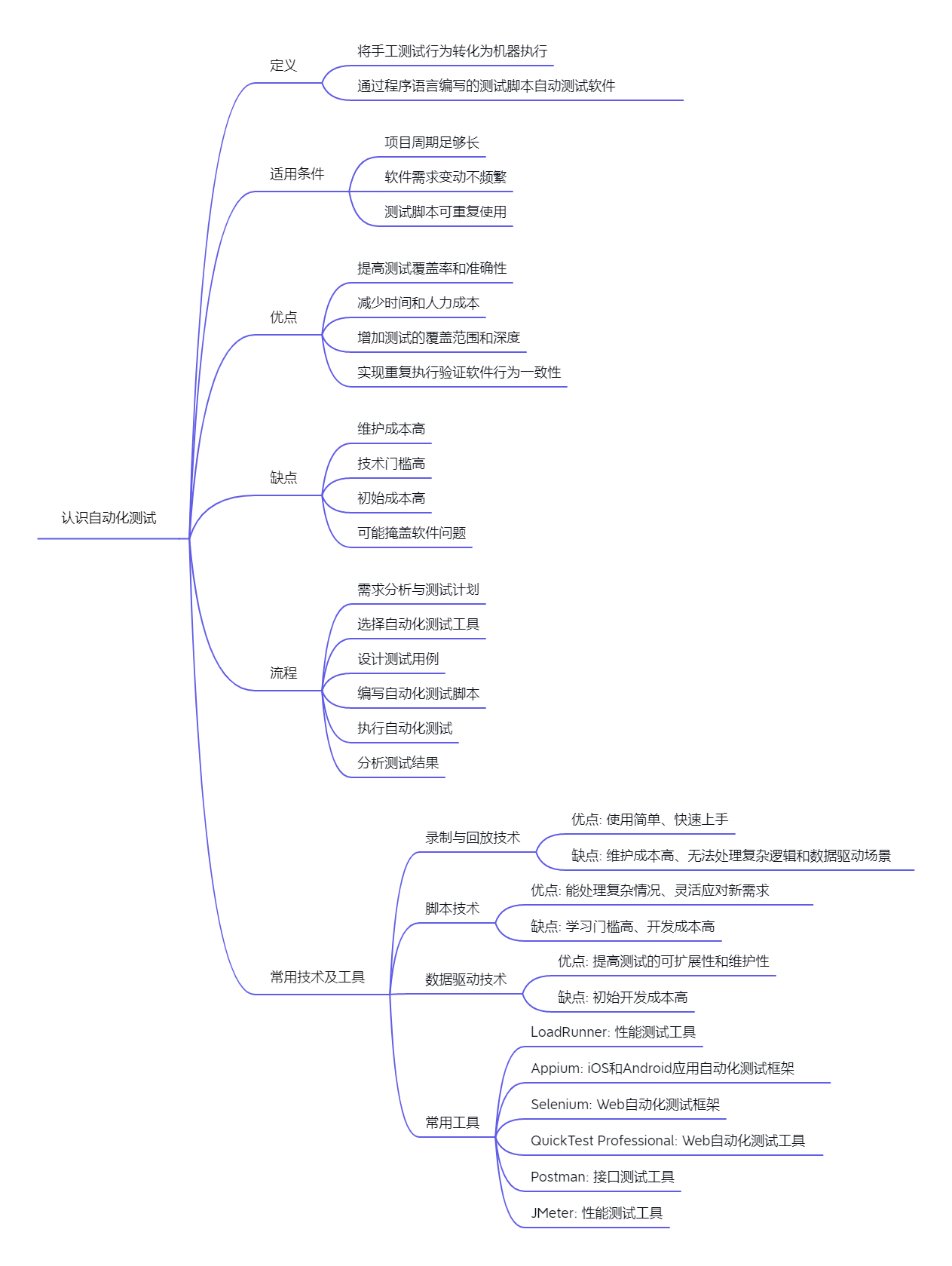 任务6.1认识自动化测试.png