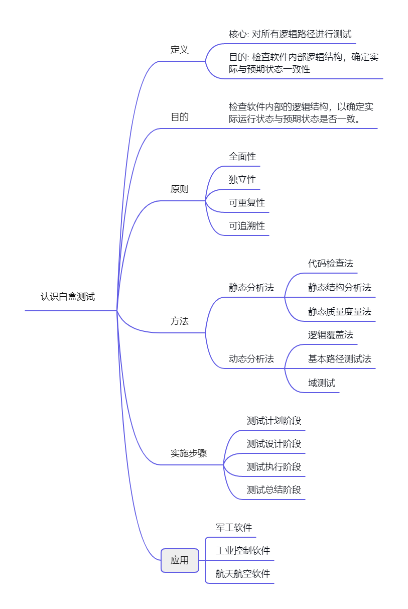 任务3.1认识白盒测试.png